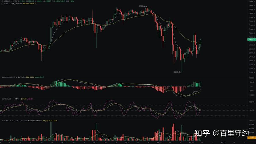 btc今日行情:btc今日行情价格图