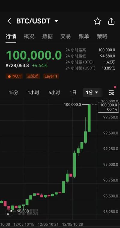 btc价格今日行情:btc价格今日行情美元