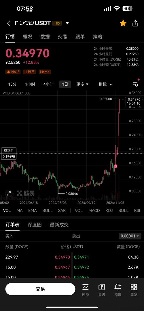 川普币今日价格行情走势图:川普币今日价格行情走势图最新