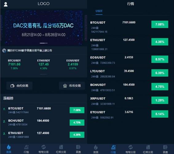 虚拟货币交易平台排行榜前十名的简单介绍