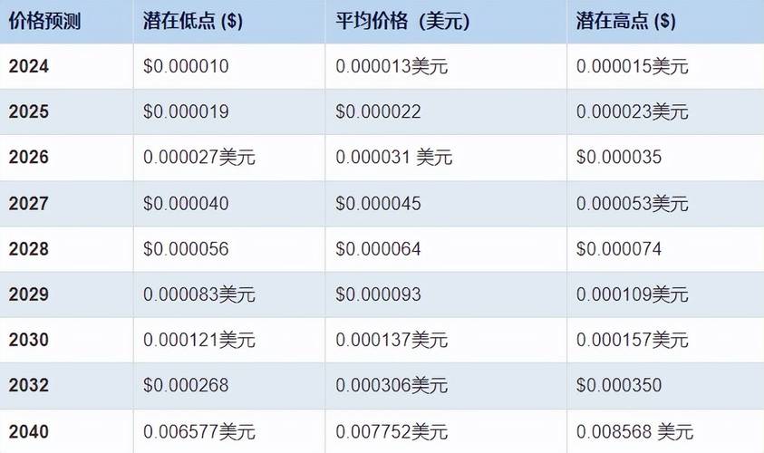 pepe实时价格:pepe实时价格美金