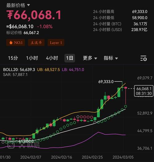 比特币今日预测:比特币今日预测分析