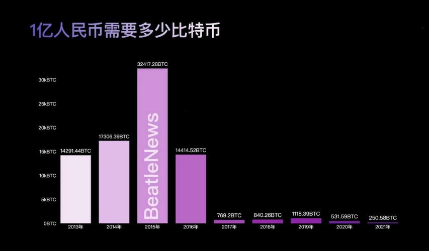 淘宝比特币1块钱一个:淘宝1元买了1000个比特币