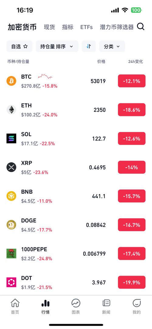 2023最有潜力虚拟币图:2021未来最有潜力的虚拟币