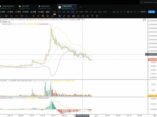 SATS币最新预测:sats币最新预测消息能涨到多少米