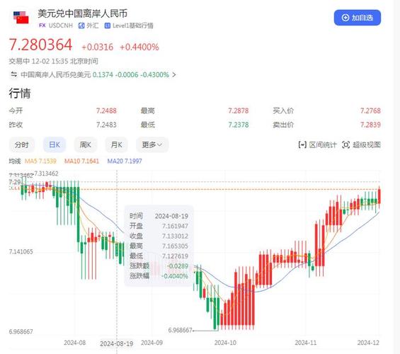 交易所的币怎么看涨跌:交易所的币怎么看涨跌图
