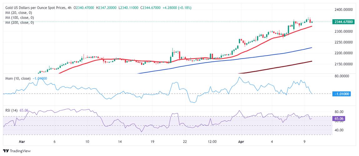 24小时黄金实时行情:24小时黄金实时行情最新