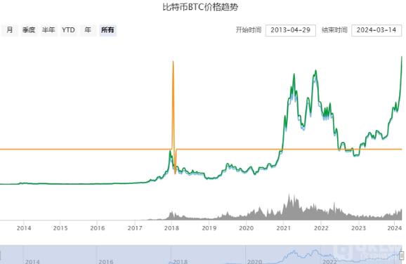 btc币最新消息走势:btcs币价格今日行情