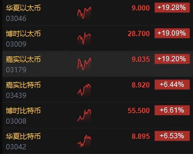 以太坊币发行量多少枚:以太坊全部发行量多少枚