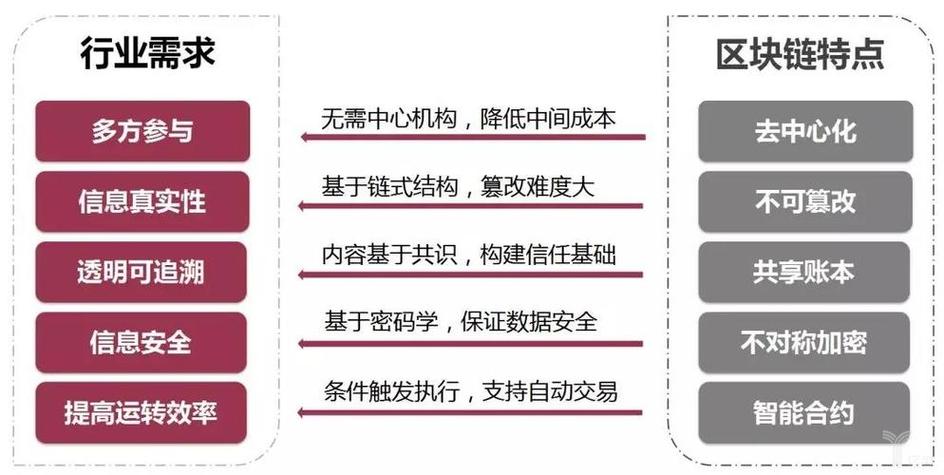 区块链最简单易懂的解释:区块链最简单易懂的解释方法