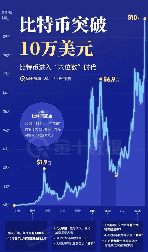 比特币最新消息今天走势:比特币最新消息今天走势如何