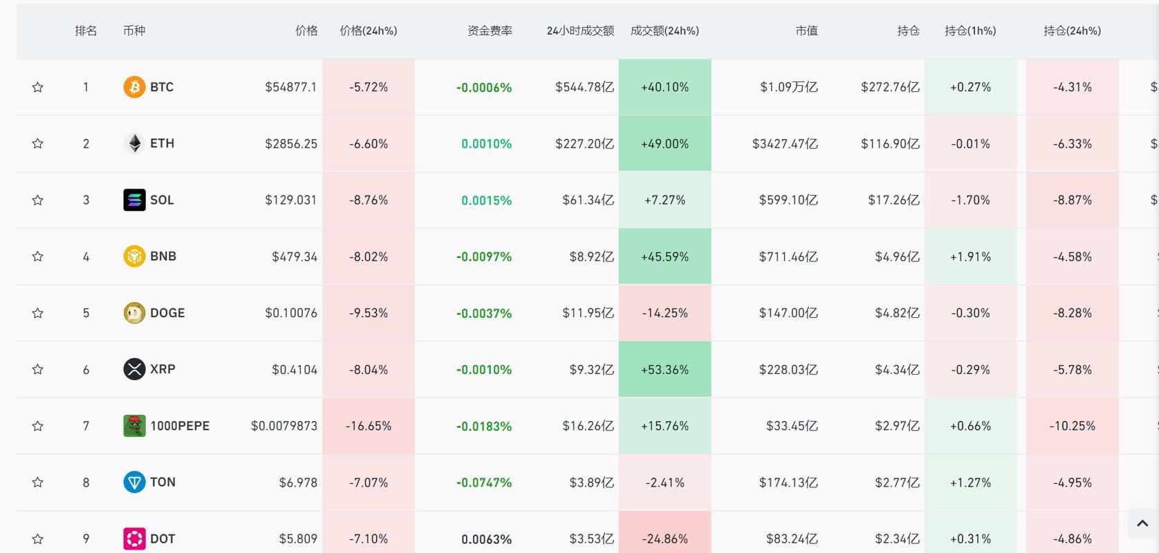 包含虚拟货币全线暴跌的词条