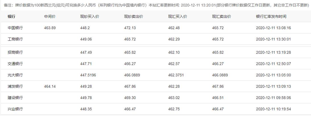 包含near价格今日行情的词条