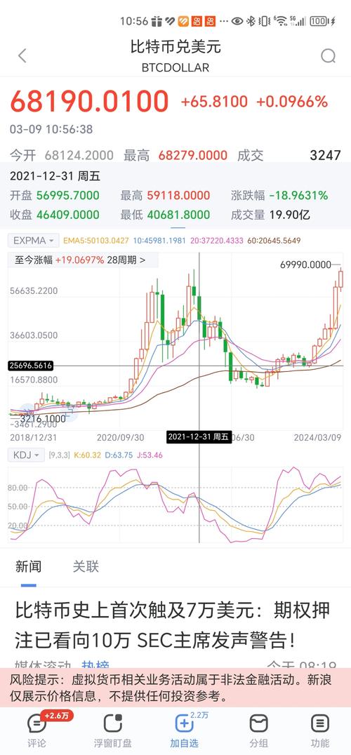 比特币最新:比特币最新消息