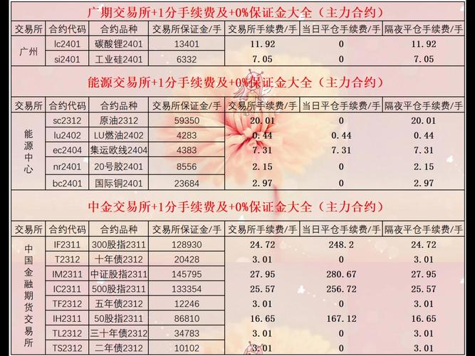 黄金期货:黄金期货手续费