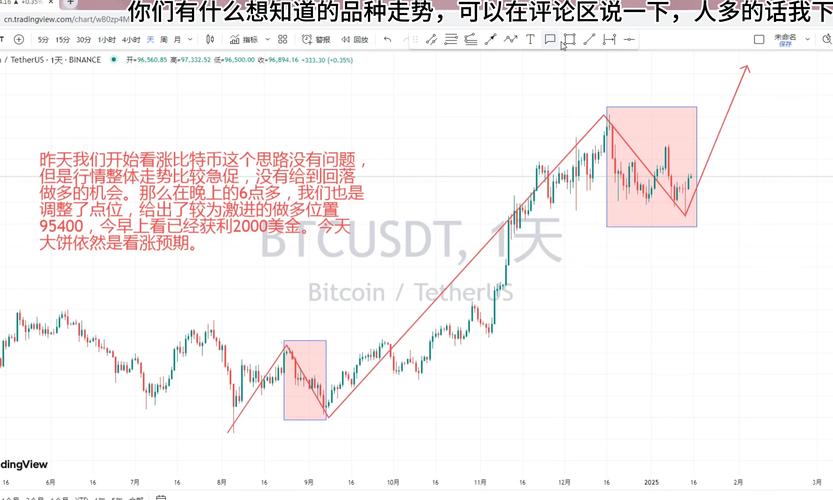 比特币最新预测分析报告:比特币最新预测分析报告pdf