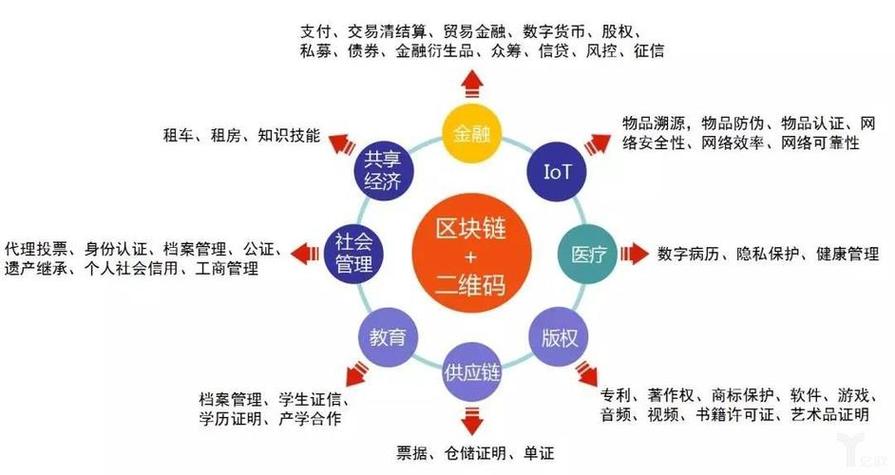 区块链最有潜力的5个公链:区块链最有潜力的5个公链企业