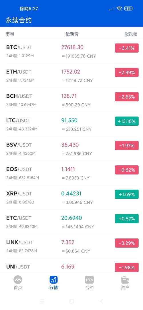 莱特币发行量多少:莱特币的发行价和最高价