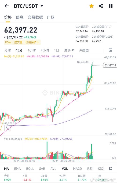 比特币今日行情价格:比特币今日行情价格以太坊