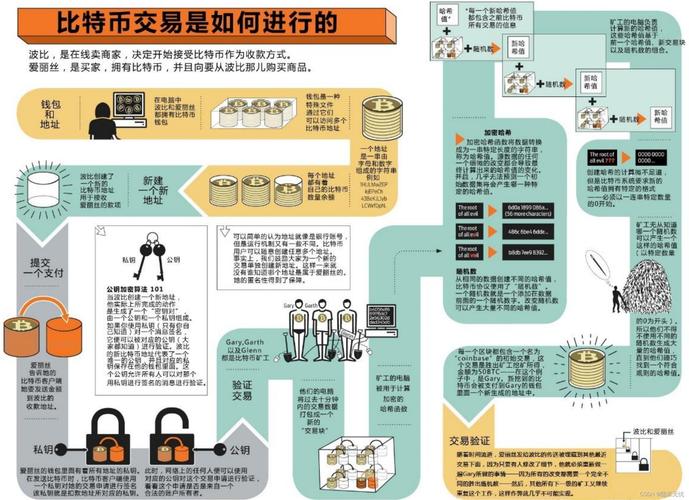 比特币矿机转移至国外流程:比特币矿机转移至国外流程是什么