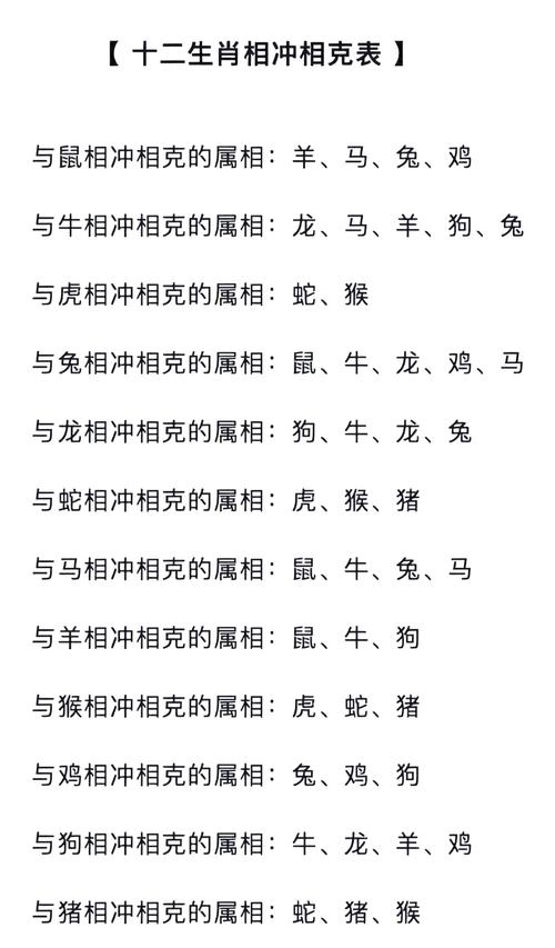 关于“首当其冲”是什么生肖动物的信息