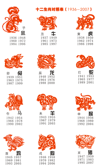 今期动物排第二是哪个生肖:今期动物排第二是哪个生肖的动物