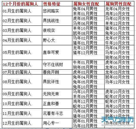1994年属什么生肖配对最好命:1994年属什么生肖配对最好命运