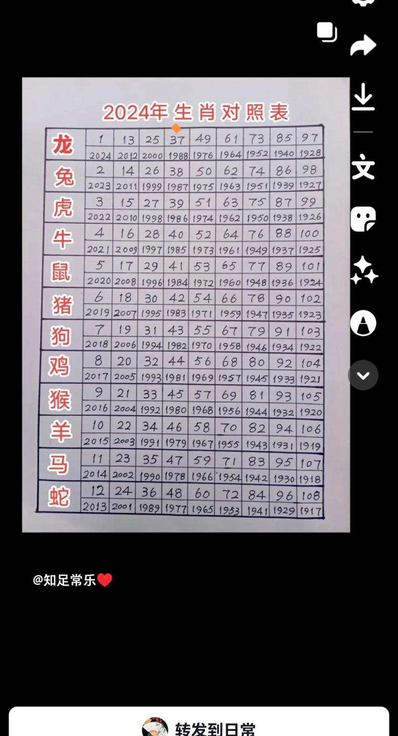 旺今期猜三个数字是:今期生肖旺东西是什么动物