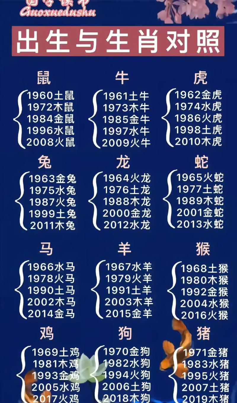 什么生肖寿命最长无疾病的:十二生肖中什么生肖寿命最长