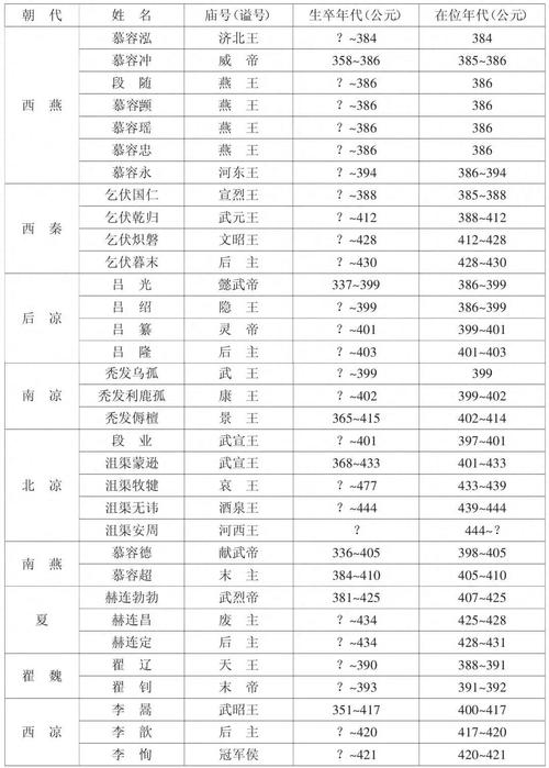 殿里第一人打一生肖:殿中是哪个朝代的官名