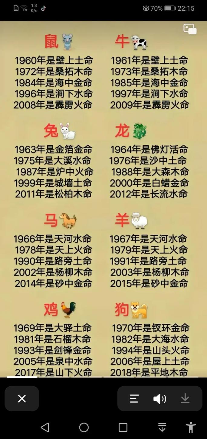 什么生肖是水生肖:十二生肖什么是水生肖