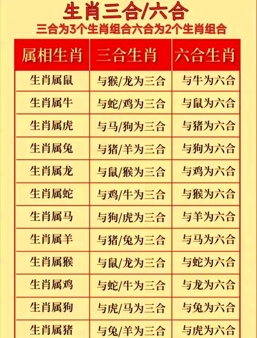 今期生肖出三四是什么数字:今期生肖排第三,看好合数四七八