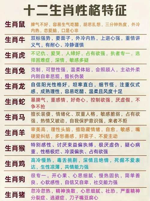 包含“有口无心不知改”打一正确的生肖的词条