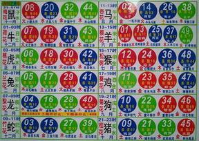 今期生肖二九开是什么数:今期特肖是二九打一个数字