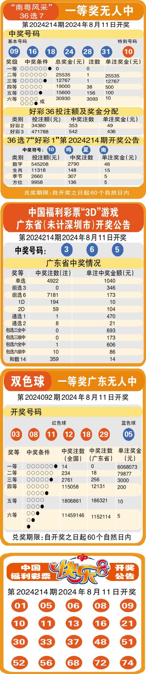 开奖结果历史记录:2025港彩开奖结果历史记录