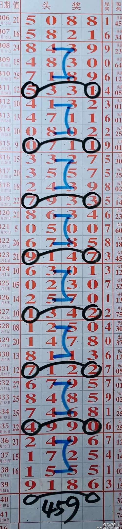 今期特尾二三七生肖数字:今期特尾二三八,三八三九还要防,打一肖
