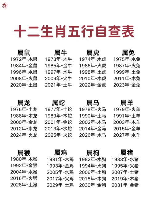 什么生肖克什么生肖:十二生肖什么生肖克虎