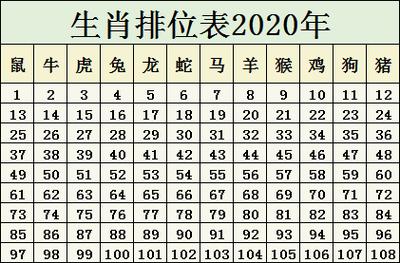 今期生肖在一头打一个数字:今期生肖在一头打一个数字是什么