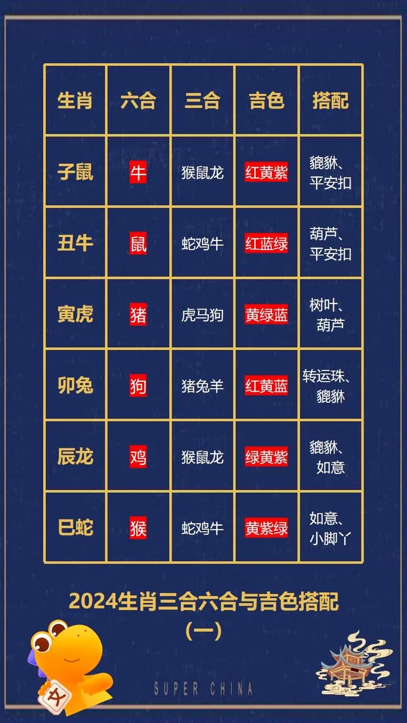 今期生肖六七开:今期生肖六七开代表数字几