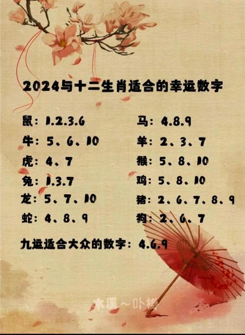 今期生肖在一头:今期生肖在一头是什么数字