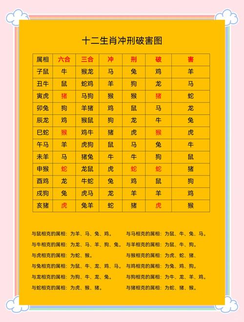 三三代表哪个生肖:三三一二是什么动物