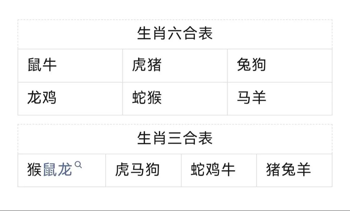 今期生肖是第一指什么生肖:今期生肖是第一指什么生肖动物