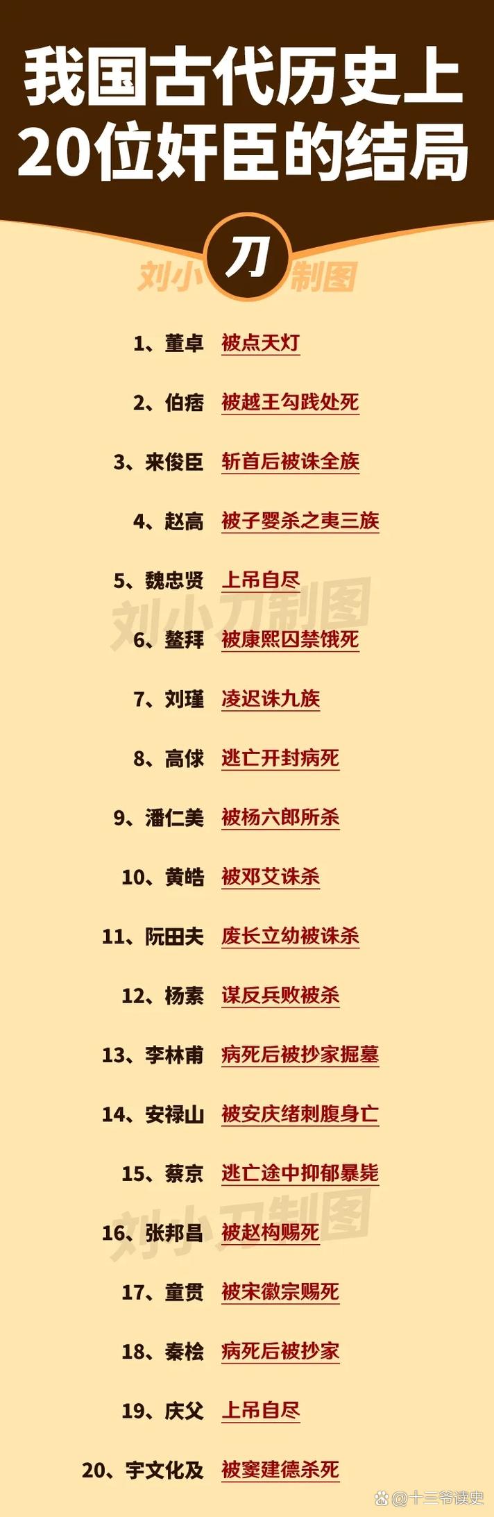 奸臣献计找忠良打一生肖的简单介绍