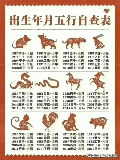 今期生肖排第一打一动物:今期动物排第六是什么生肖