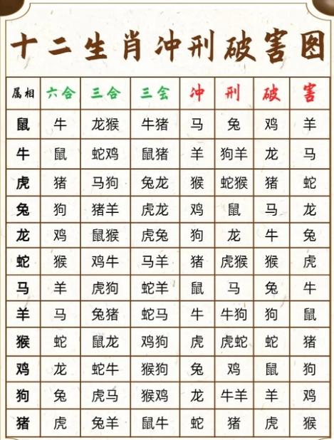 水肖是什么生肖打一肖呢:水肖是指哪几个生肖2021