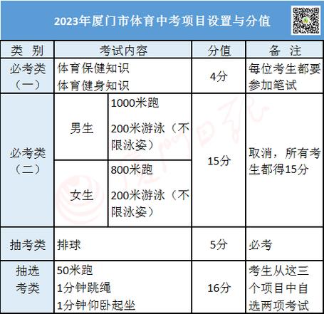 厦门2023年中招方案公布:厦门2023年中招方案公布了吗