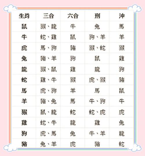今期只看羊猪鼠是什么生肖啊:今期看羊只防鼠这句话是什么意思?