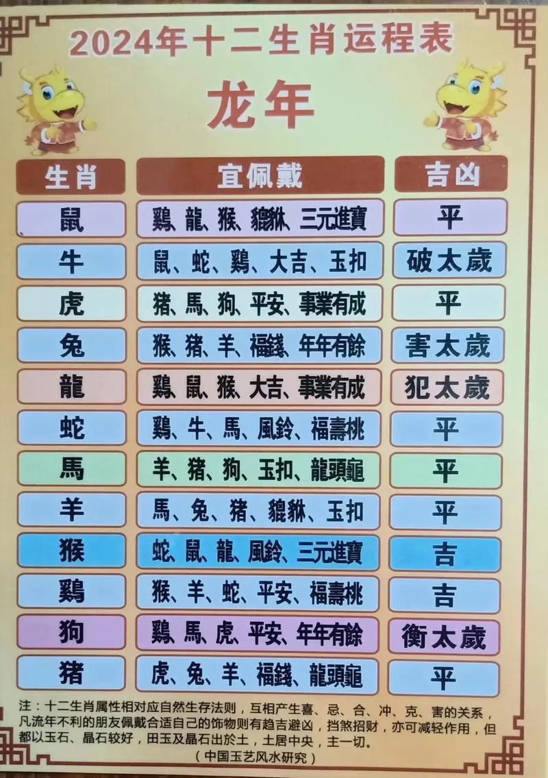 关于今期待码望二九是什么生肖的信息