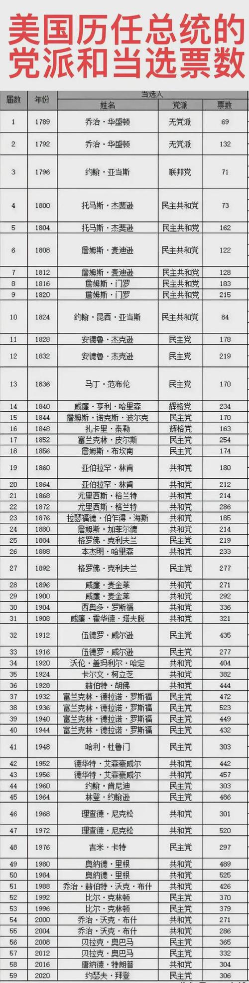 总统币价格走势:美国总统币发行简介