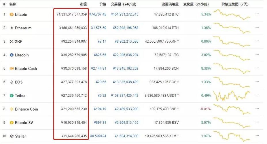 比特币官方网址是多少:比特币官网多少百度知道